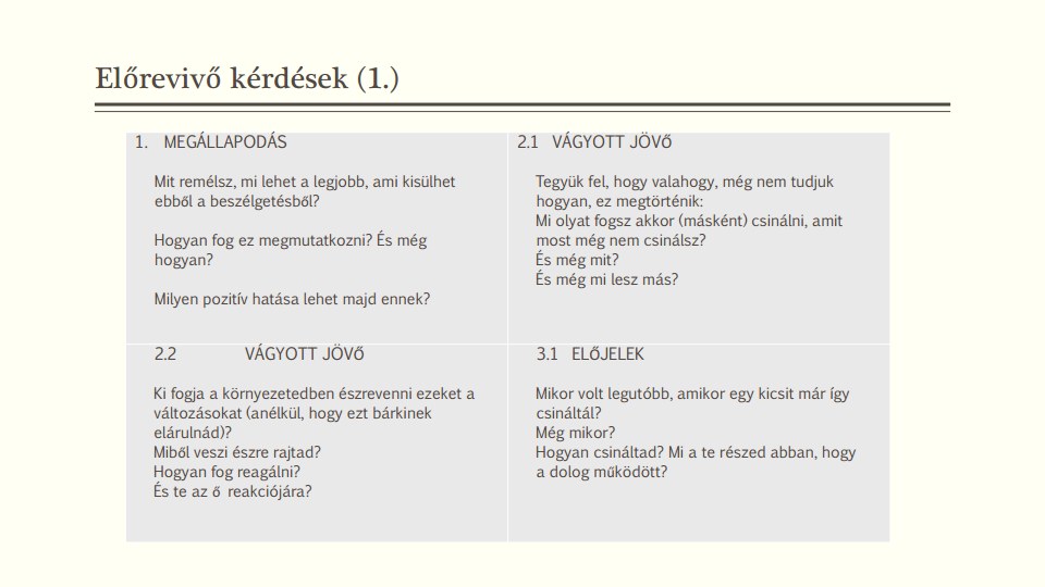 Vezetoi_trening_2019.10.16._A megoldaskozpontu_beszelgetesvezetesjpg_Page7
